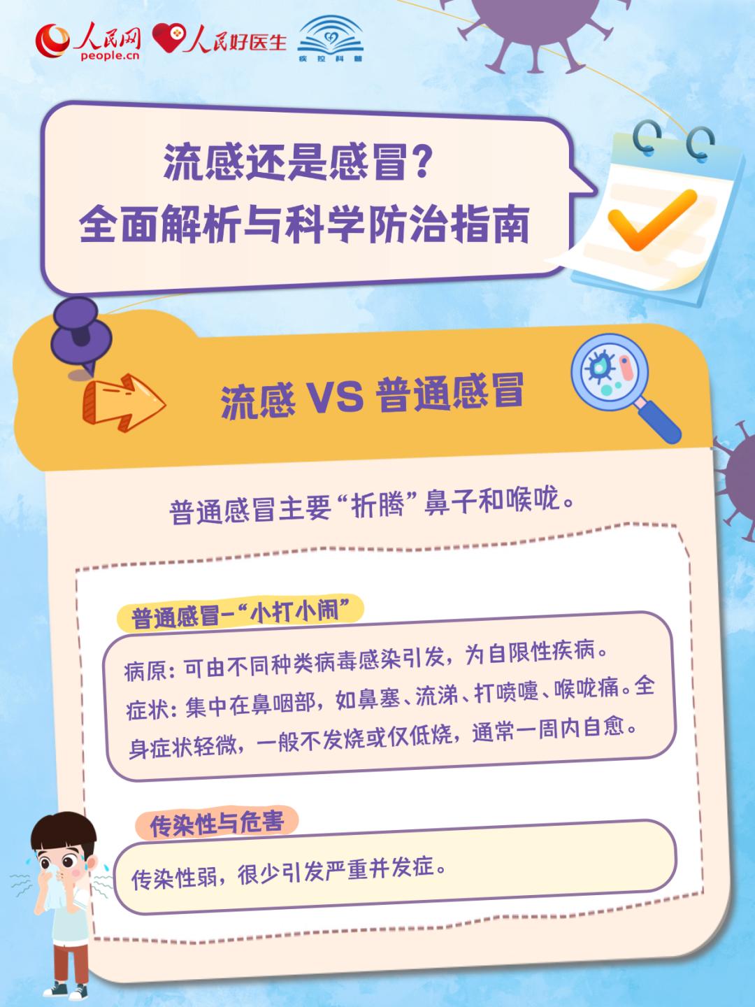 学校流感暴发疫情_广东流感疫情监测_疫情